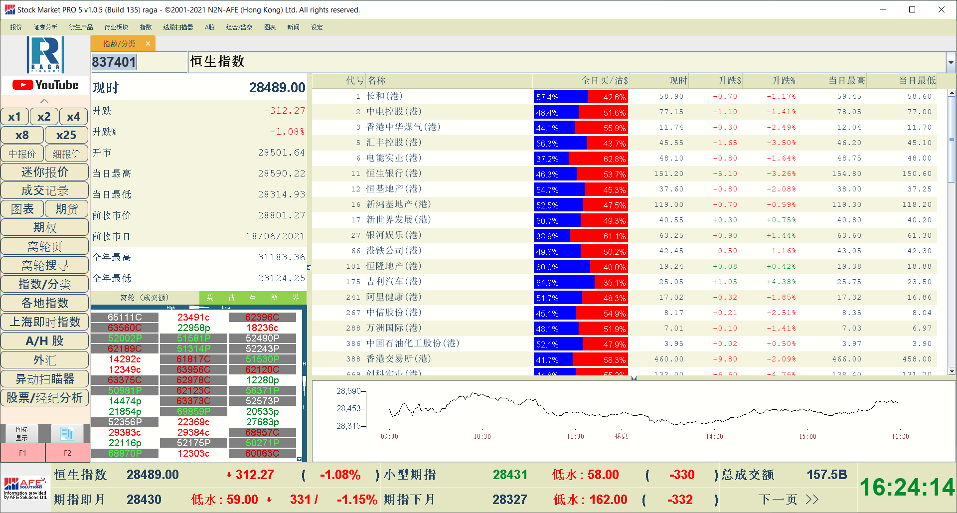 N2N-AFE (Hong Kong) Limited
